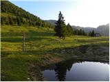 Planina Jezerca - Mokrica